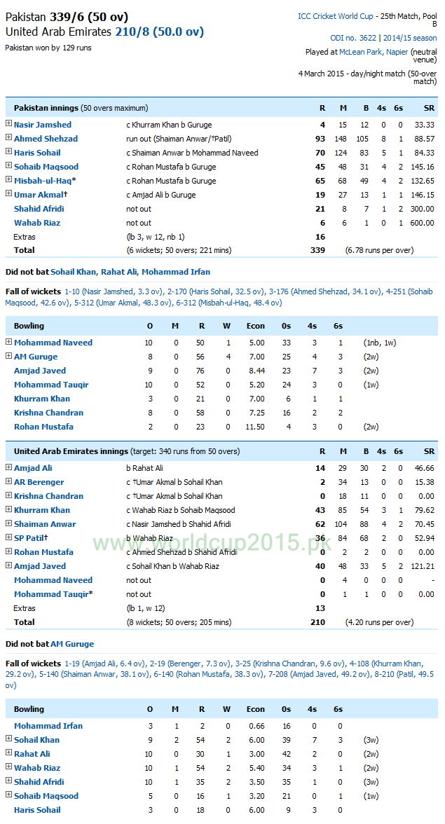 Pakistan Vs United Arab Emirates Score Card